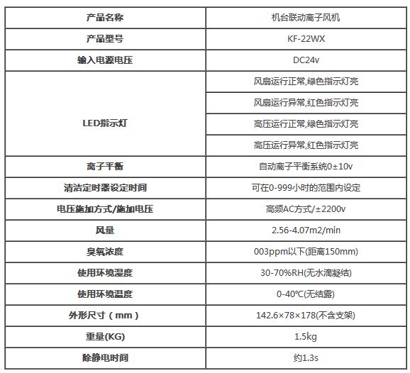 离子风机的静电电压