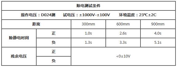 离子风机的静电电压